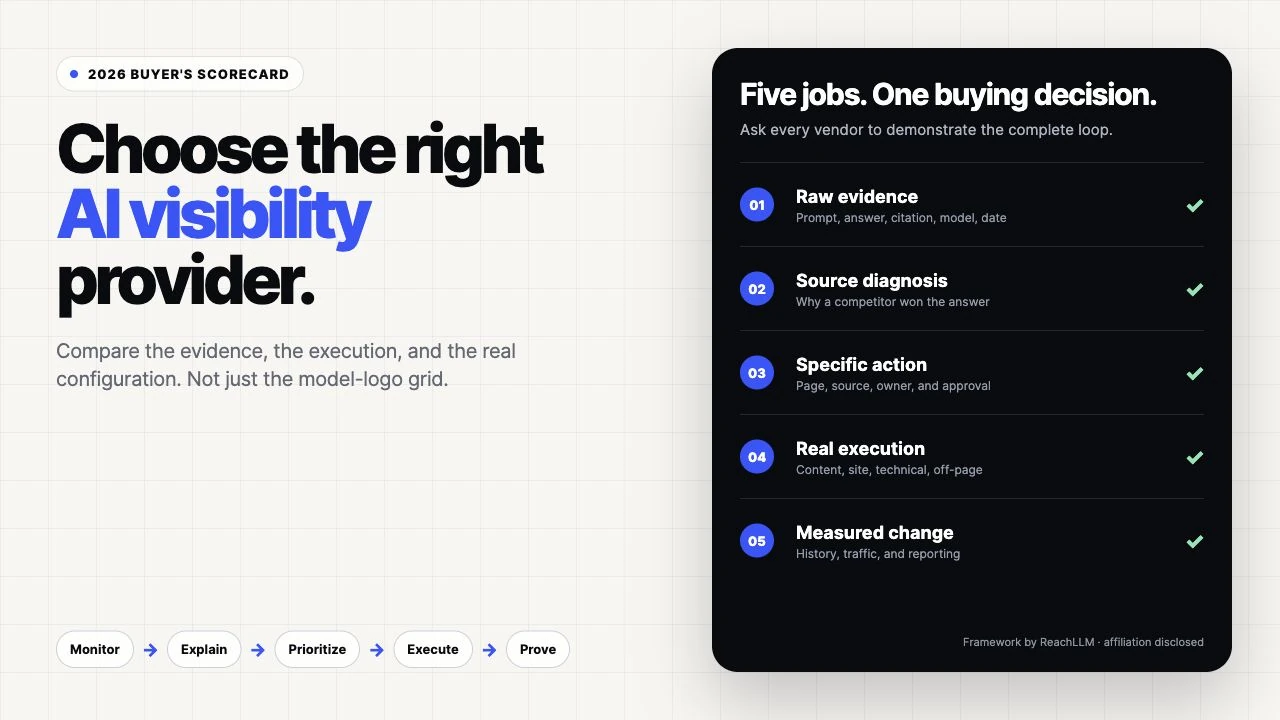 How to Choose an AI Visibility Provider in 2026: A Buyer's Scorecard